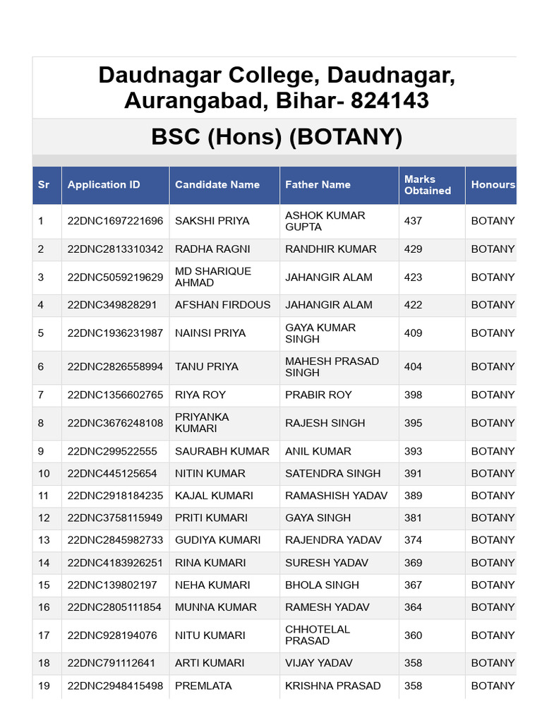Daudnagar College BSc Botany Results | PDF