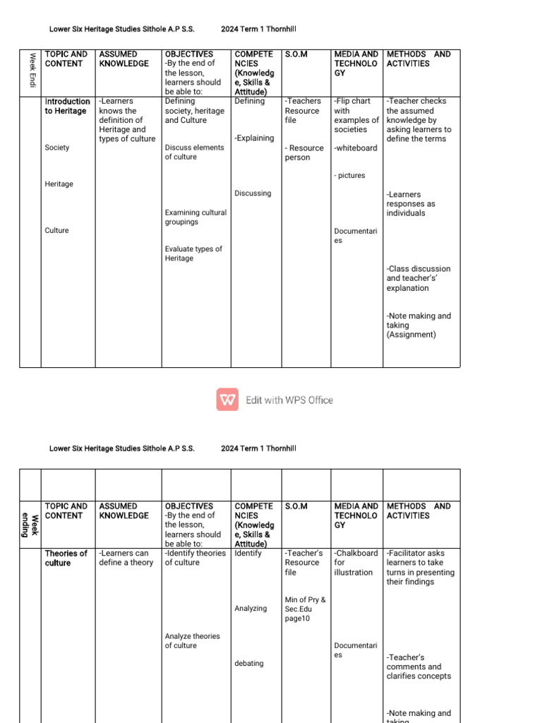 Heritage Studies Curriculum Overview | PDF | Knowledge | Socialization