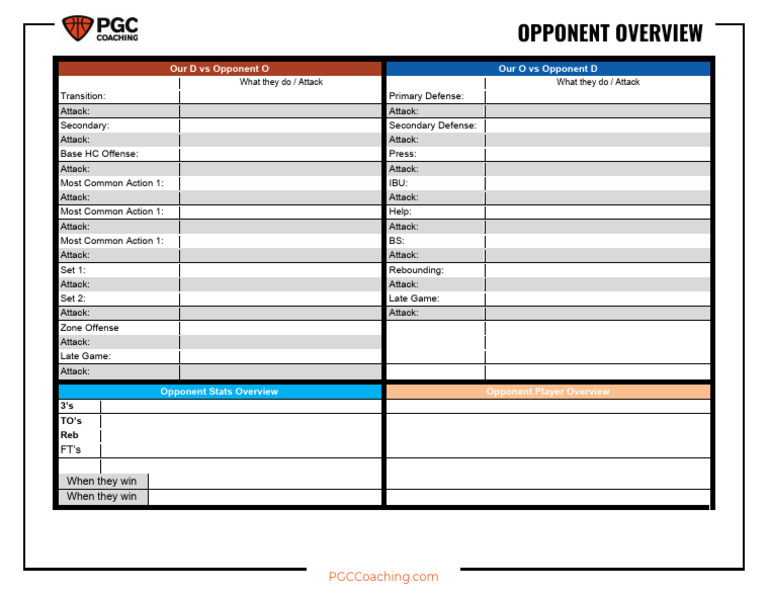 Opponent Analysis and Strategy Overview | PDF