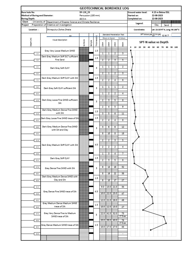 Geotechnical Borehole Log Analysis | PDF | Earth Sciences | Sedimentology