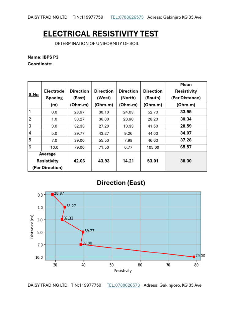Soil Electrical Resistivity Analysis | PDF