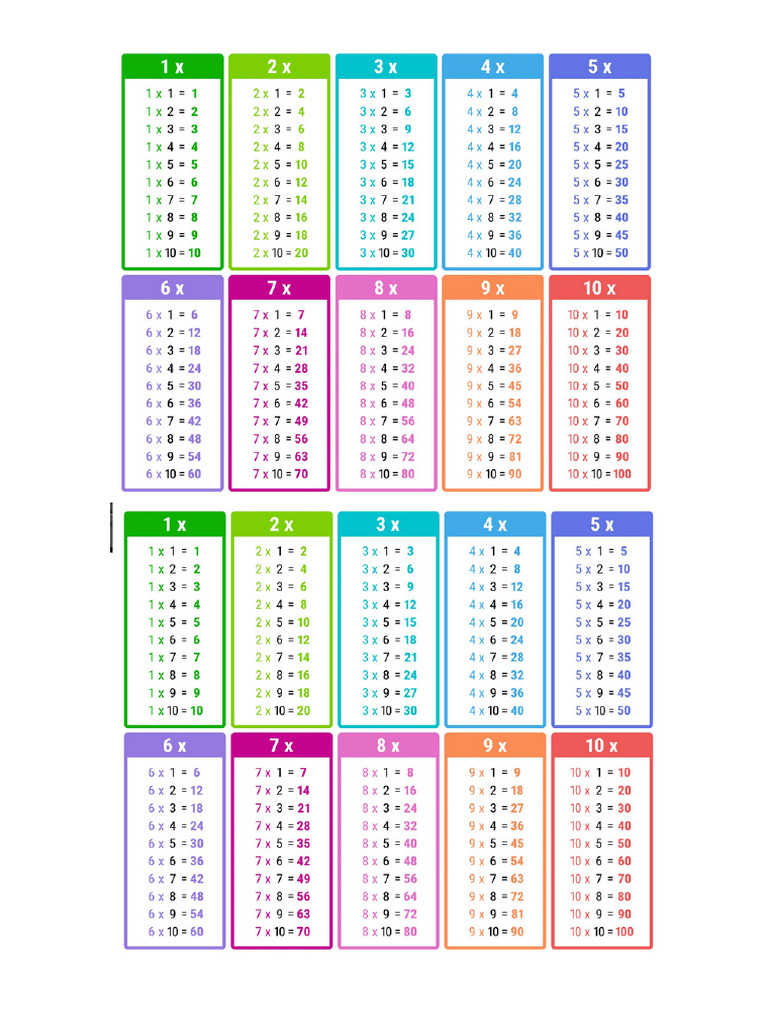 Tables de X | PDF