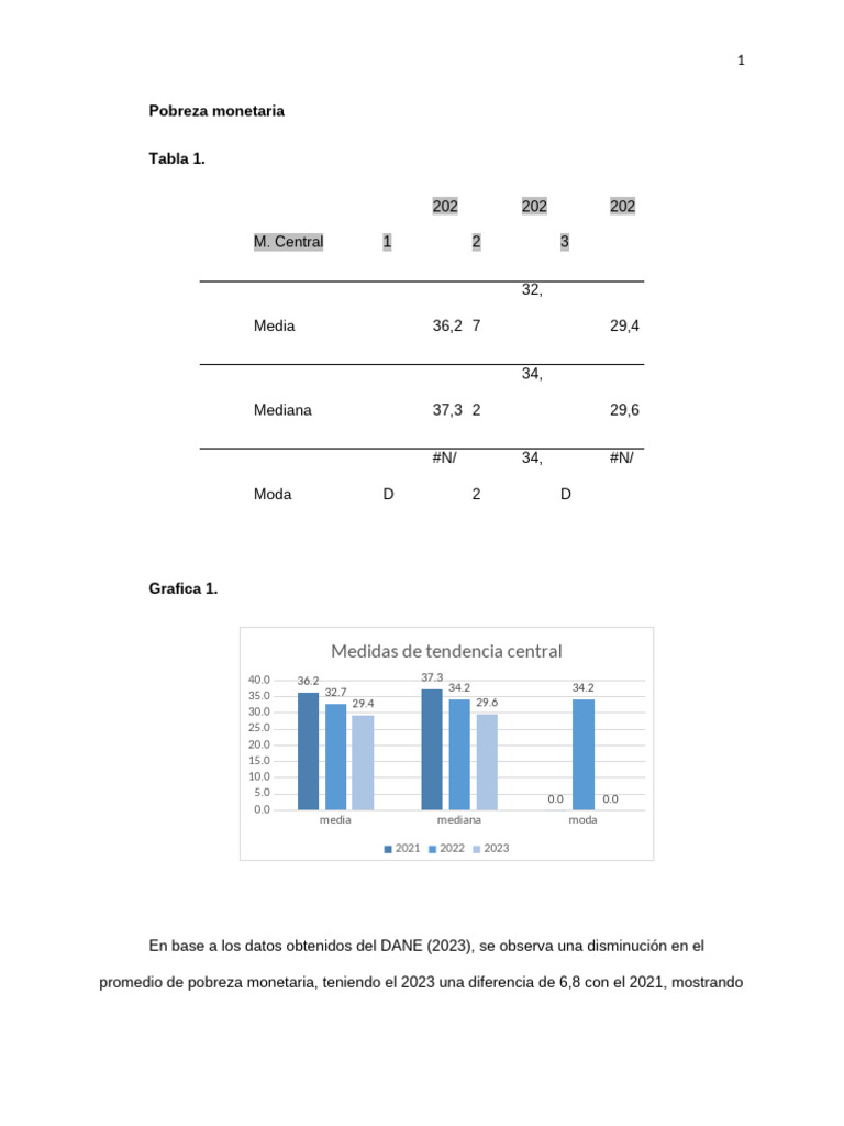 Análisis de la Pobreza Monetaria en Colombia | PDF | Mediana | Diferencia