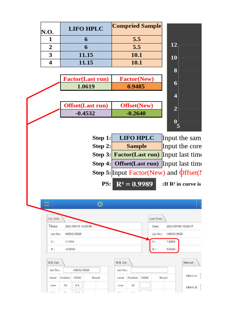 LIFO HPLC Calibration Steps Guide | PDF