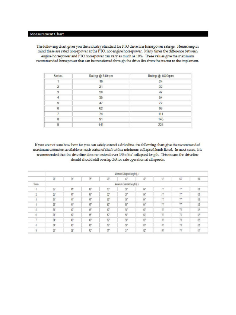 PTO Length | PDF