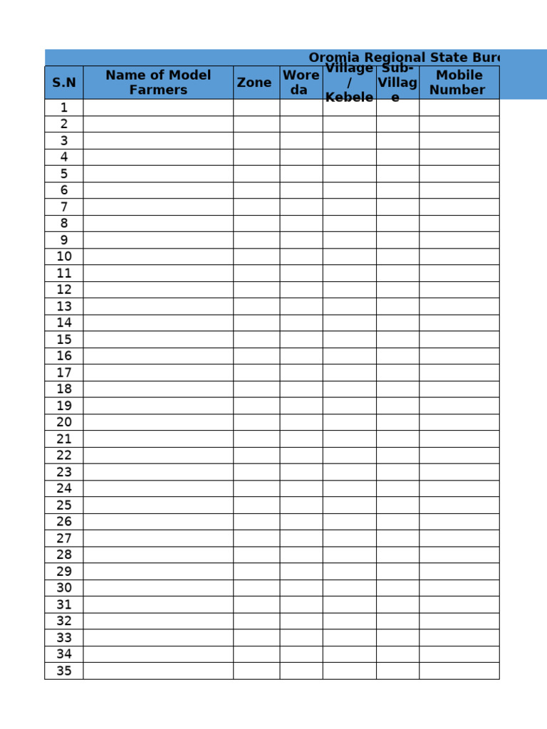 Model Farmers New Data | PDF