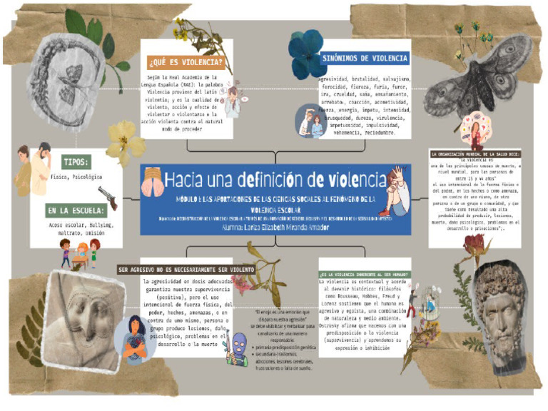 Mapa Mental Unidad 1 Tema 1 | PDF