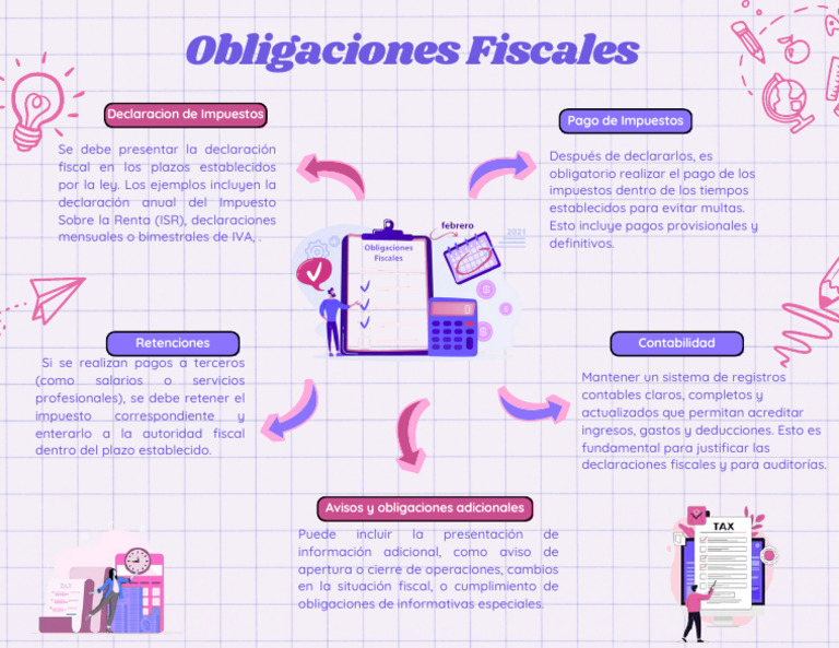 Obligaciones Fiscales y Retenciones | PDF