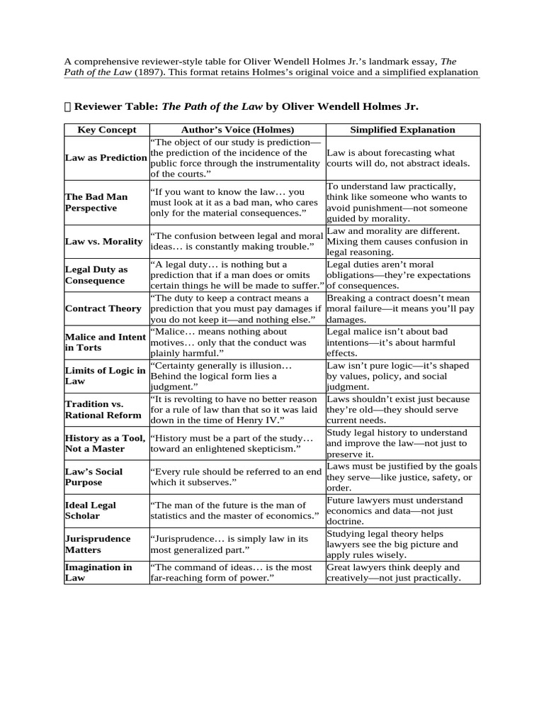 Reviewer Table: The Path of the Law | PDF | Jurisprudence | Applied ...