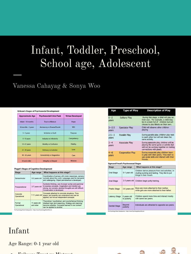 Child Development Stages Overview | PDF | Behavioural Sciences ...
