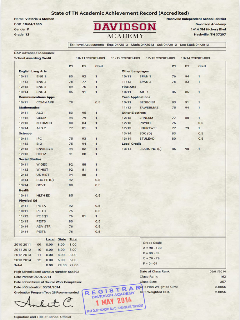 Davidson Academy Transcript | PDF