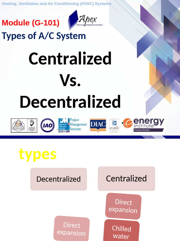 Module (A-101) - Types of AC Units of HVAC Systems-Apex | PDF ...