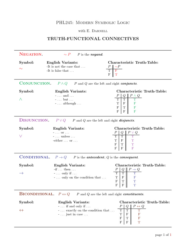 Truth Functional Connectives | PDF | If And Only If | Boolean Algebra