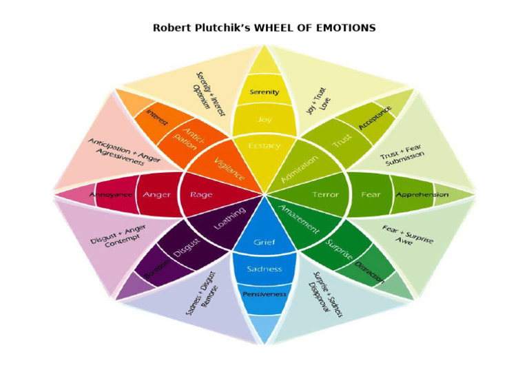 Wheel of Emotions | PDF