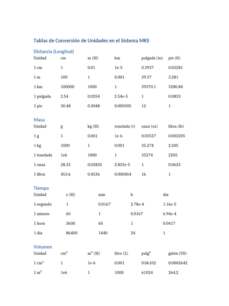 Tablas Conversion MKS | PDF