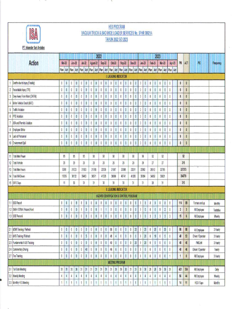 HES Program PT. ISA Bulan Maret 2023 | PDF