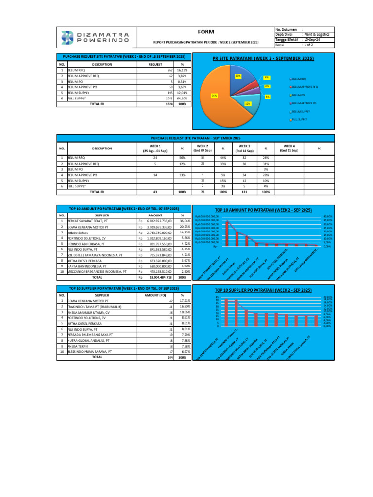 Purchasing Report: Solidsteel Tamajaya | PDF