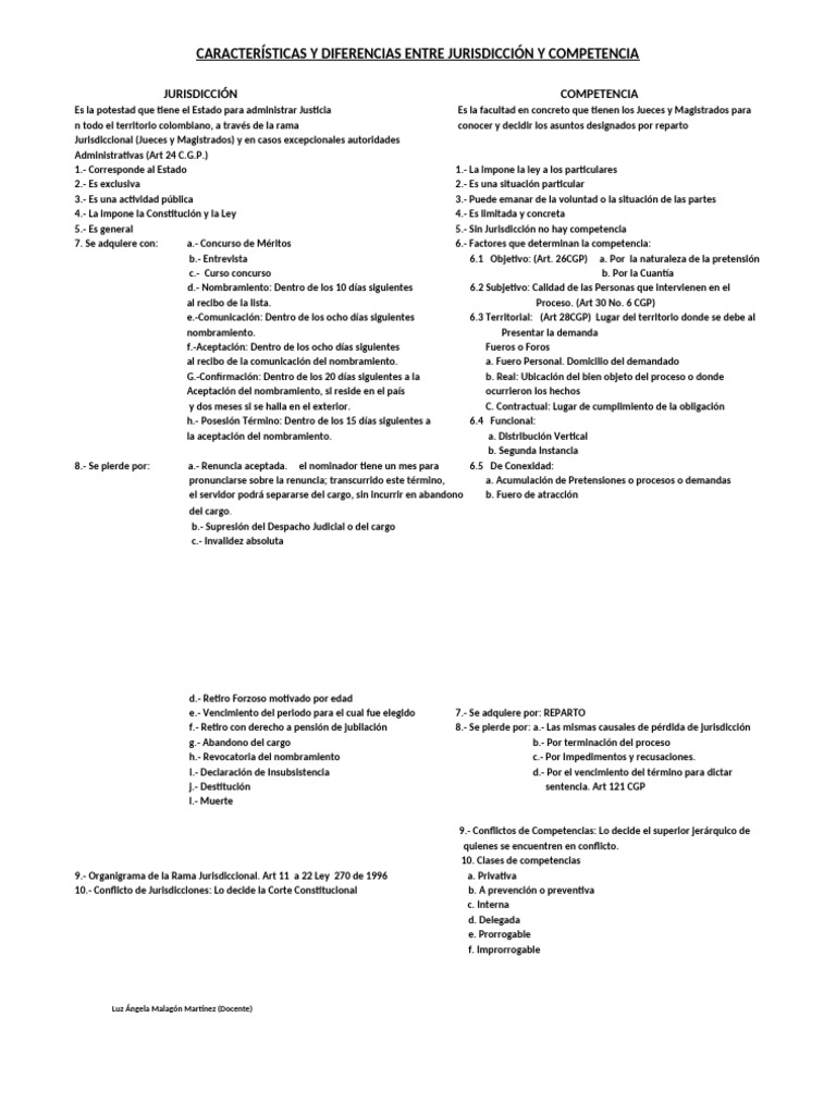 Características y Diferencias Entre Jurisdicción y Competencia | PDF ...