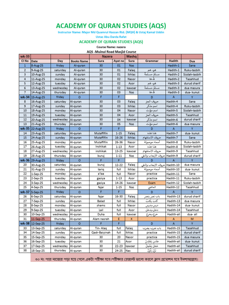 Weekly Quran Study Schedule | PDF | Quran | Islam