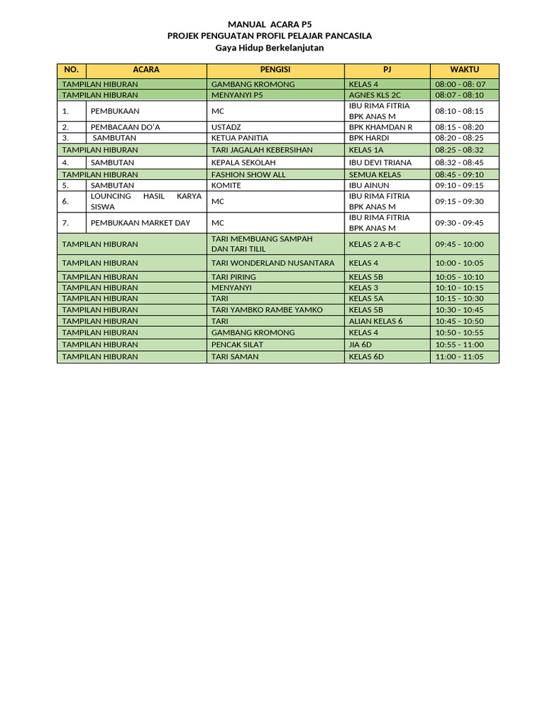 Manual Acara P5 | PDF