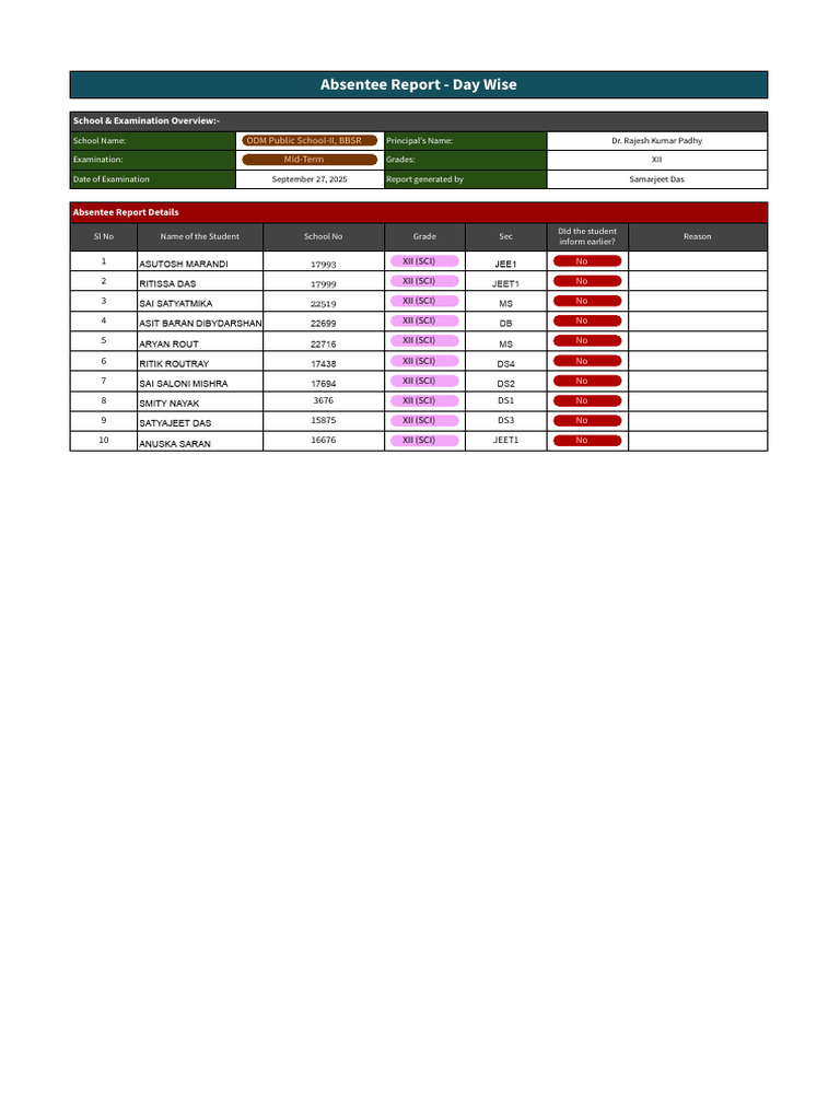 Absentee Statement Class XII 27.9.25 Chem & Eco | PDF