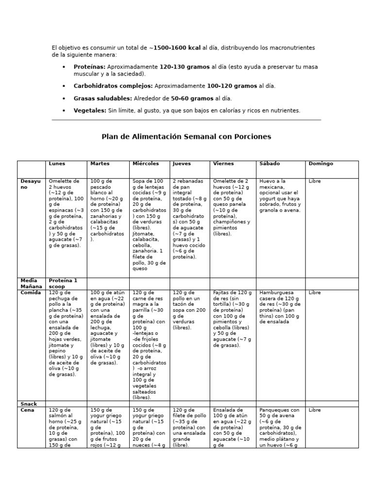 Plan de Comidas de 1500 kcal Diarias | PDF | ensalada | Vegetales
