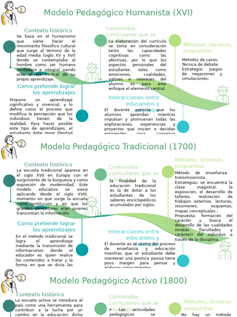 Modelo Pedagogico | PDF | Plan de estudios | Constructivismo (filosofía ...