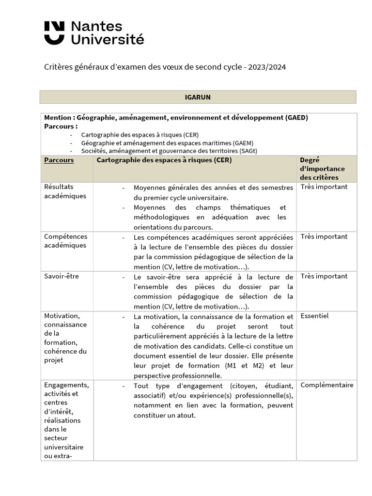 Critères d'examen des vœux GAED 2023/2024 | PDF | Motivation | Motivant