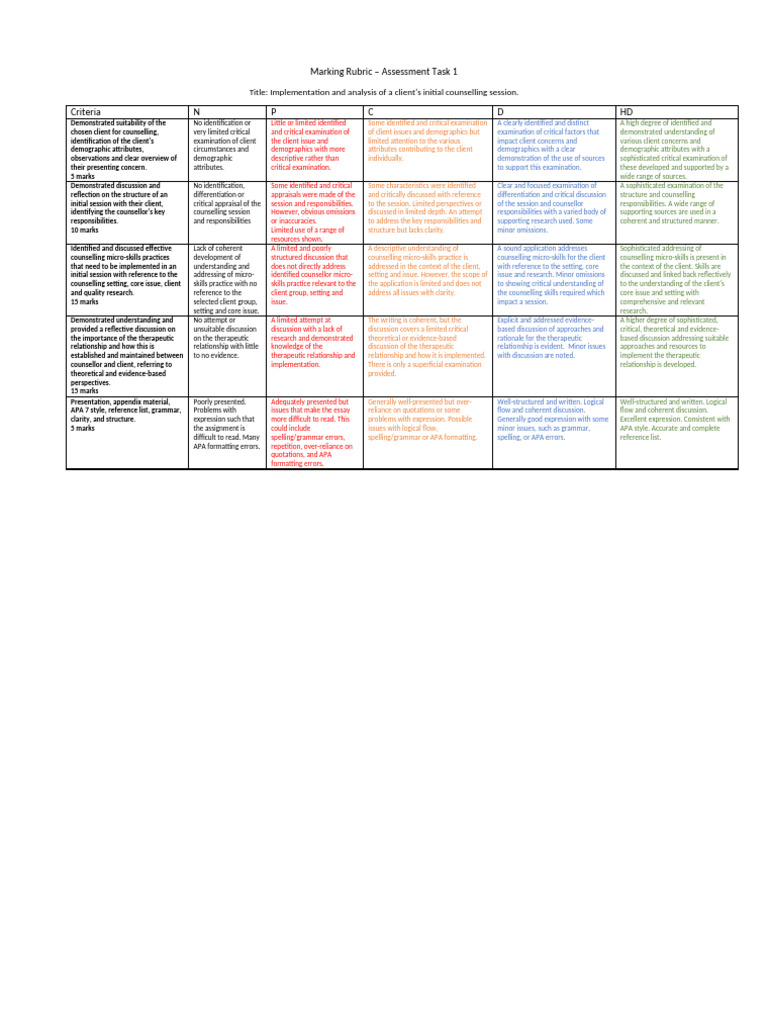 Rubric Assessment 1 EDF5064 | PDF | Cognitive Science | Psychological ...