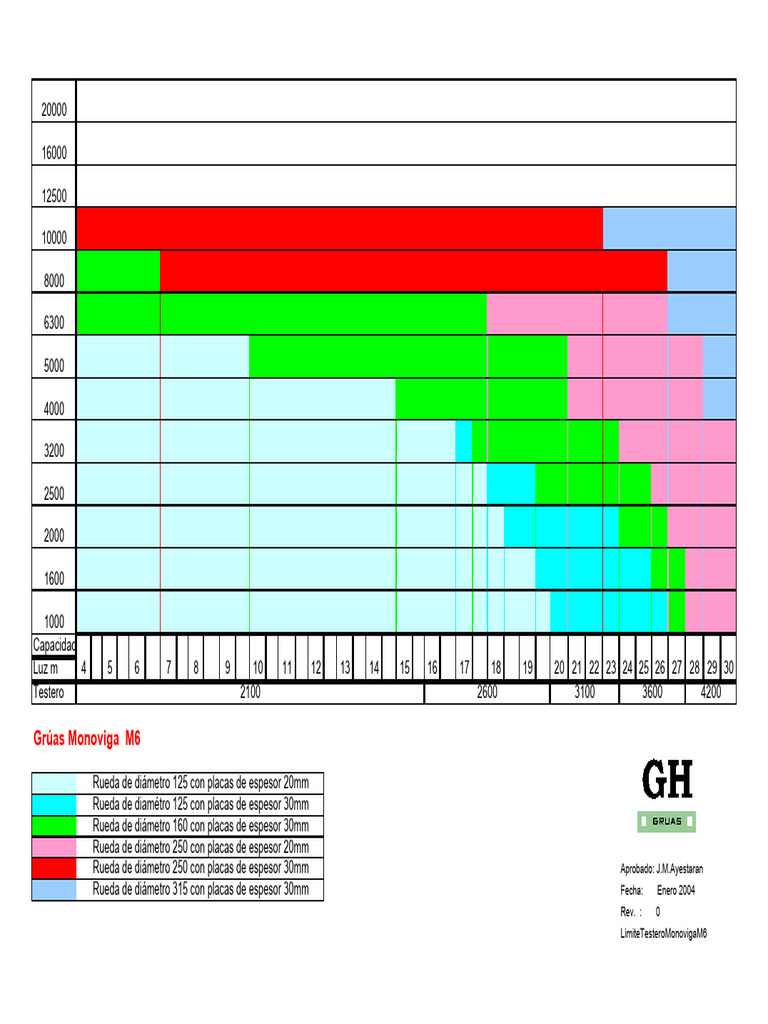 Limite Tester Omo No Vig Am 6 | PDF
