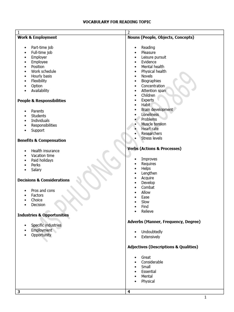 Vocabulary for Work and Education | PDF | Cost Of Living | Adverb