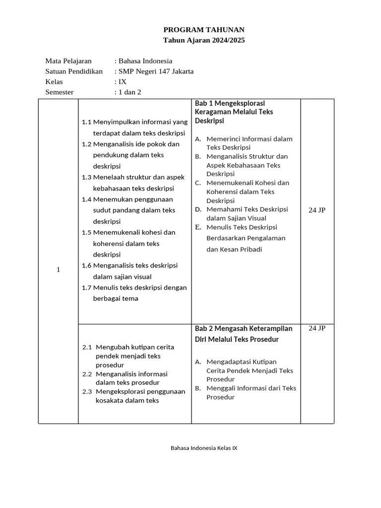 Program Bahasa Indonesia SMP Kelas IX | PDF