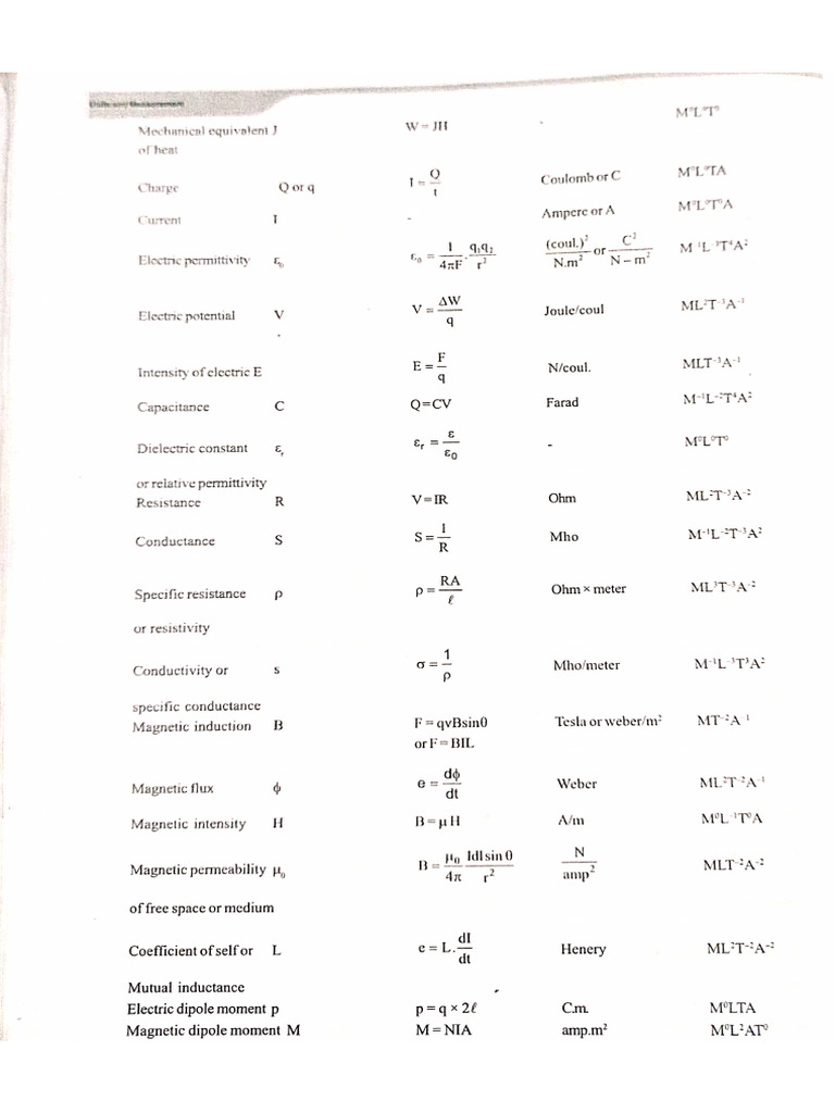Some IMP Unit and Dimensions | PDF