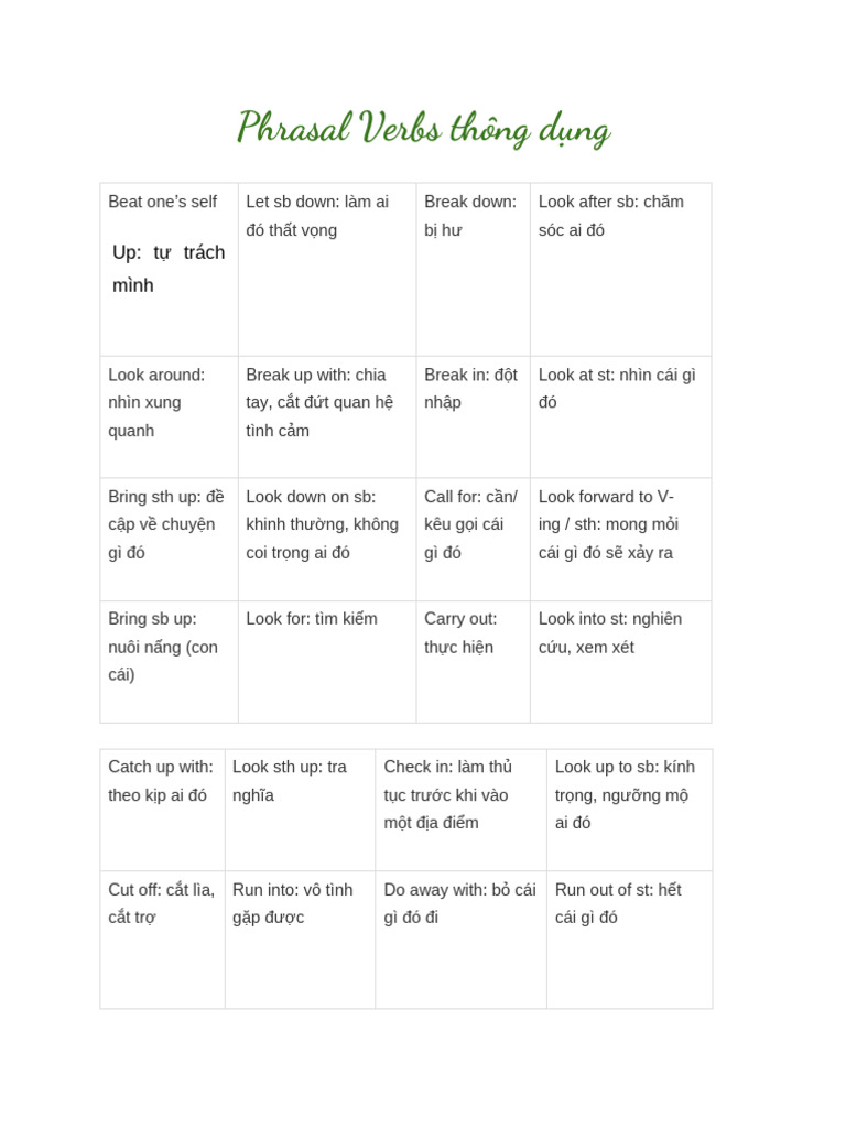Phrasal Verbs Thông D NG | PDF