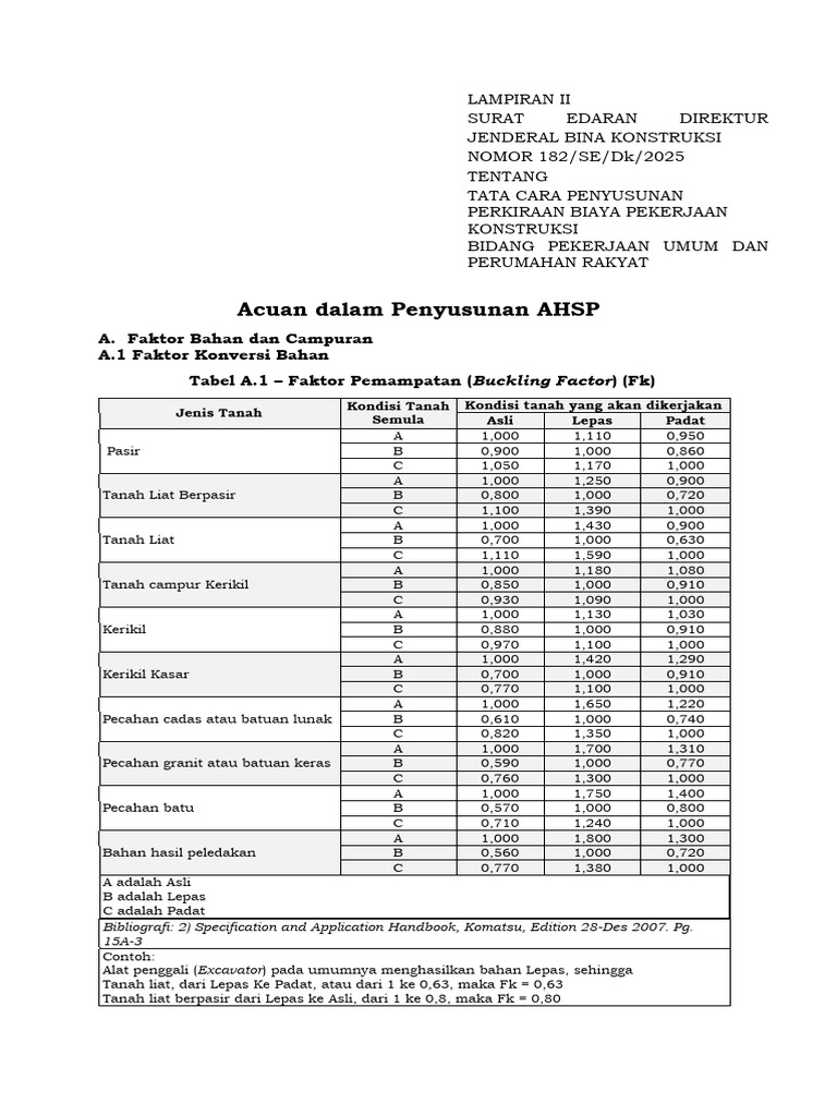 Acuan Penyusunan AHSP Konstruksi | PDF