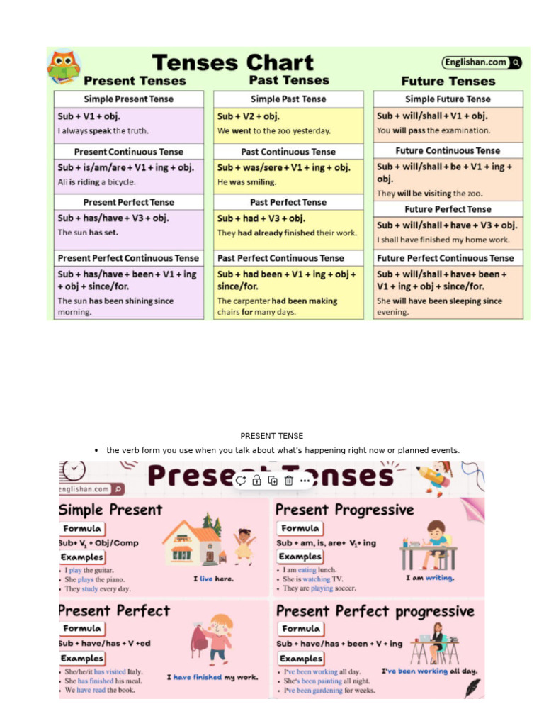 Understanding Verb Tenses: Present, Past, Future | PDF