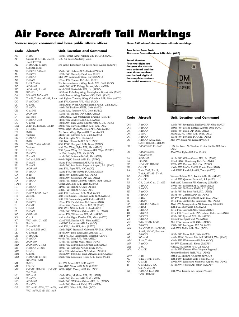 33 Usaf Tail Codes Air National Guard Lockheed C 130 Hercules