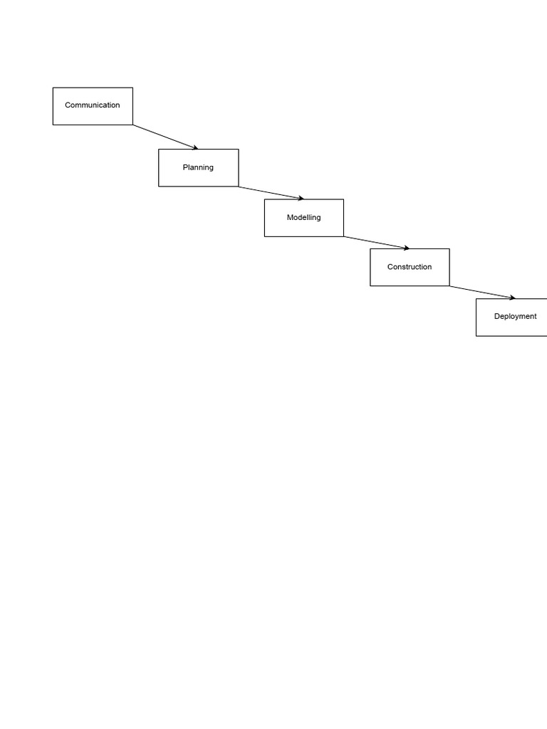 Metode Waterfall - Drawio | PDF