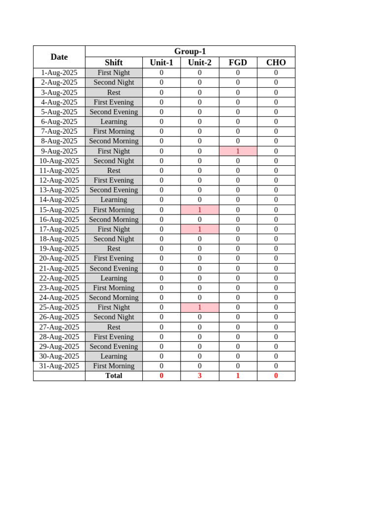 Missed Inspection Points Details and Stats (Aug 2025) | PDF | Hydraulic ...