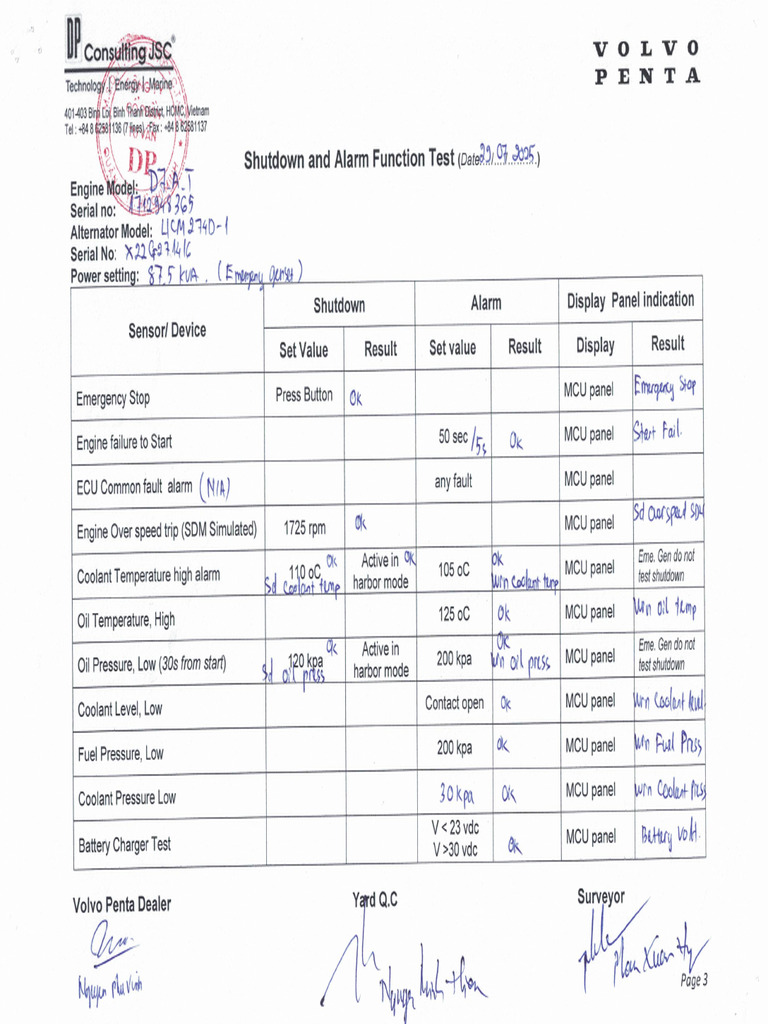 YN559045 - Shutdown and Alarm Function Test - D7 - A - T (Emergency ...