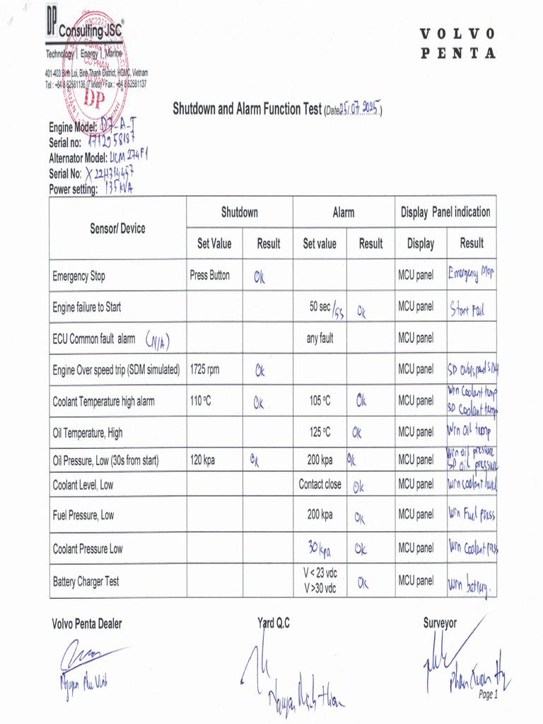 YN559045 Shutdown and Alarm Function Test D7 A T | PDF