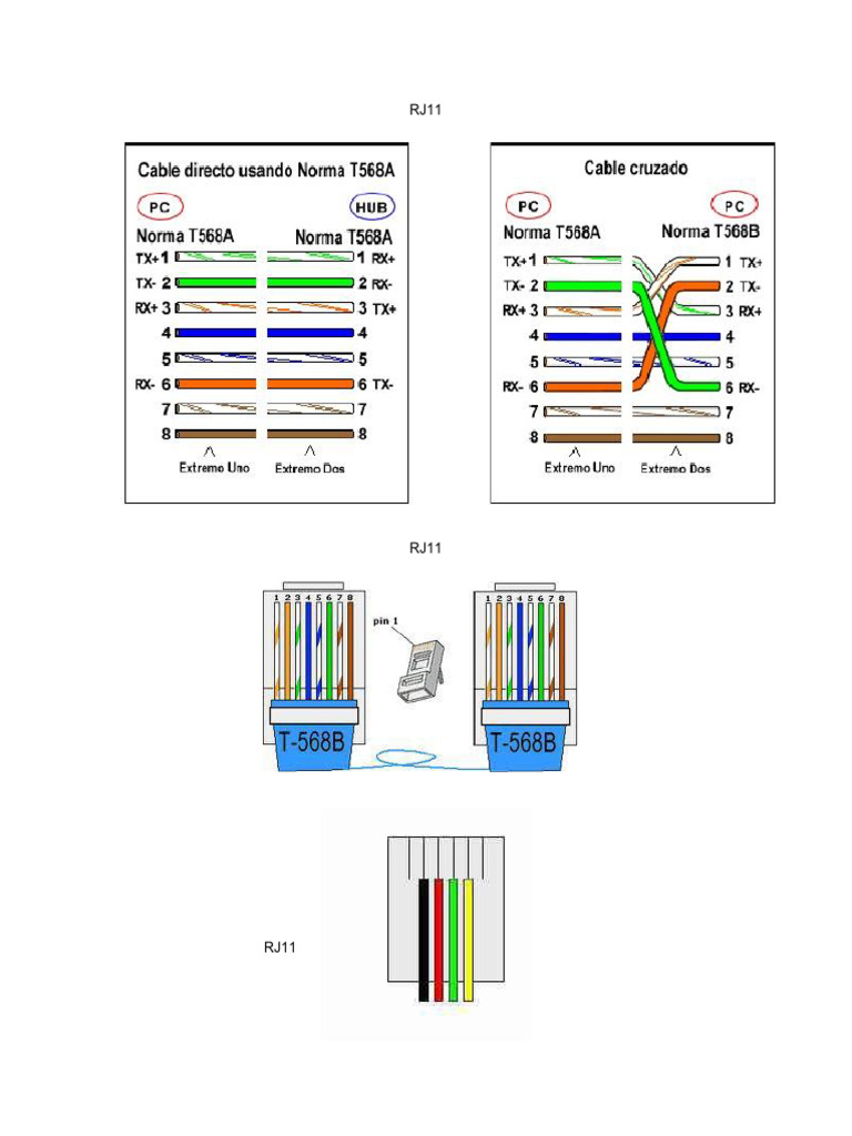 Conectro Rj45 | PDF