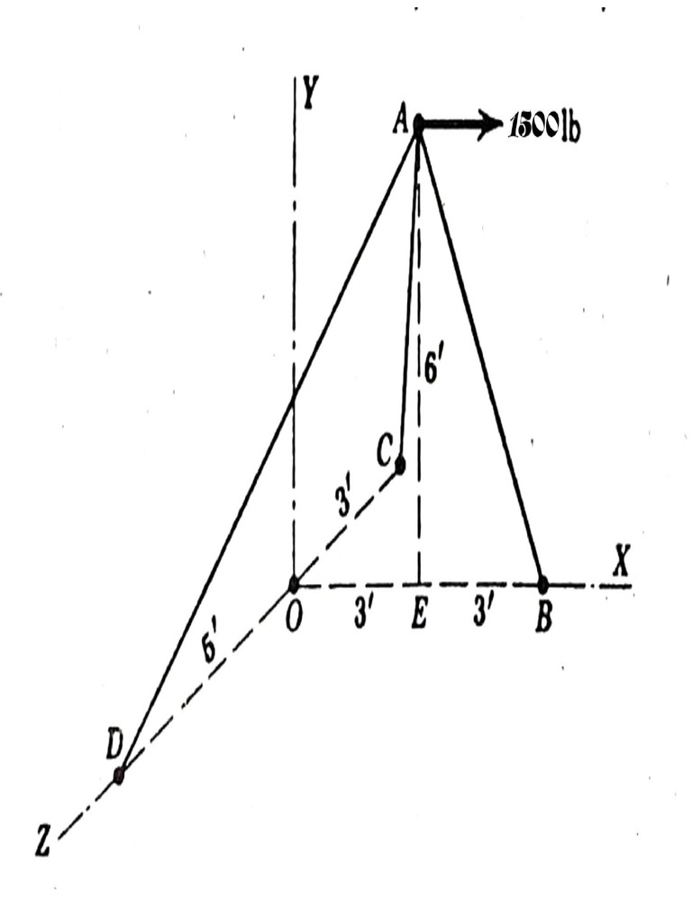 3D ForceSystem | PDF