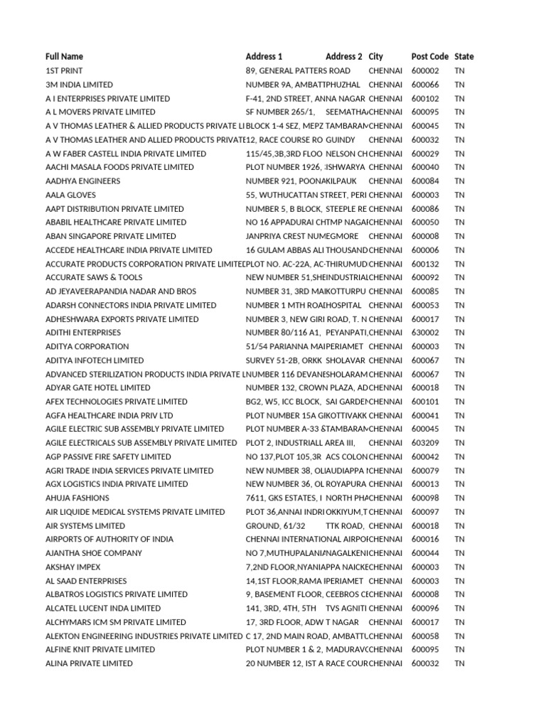 Client Data | PDF | Companies