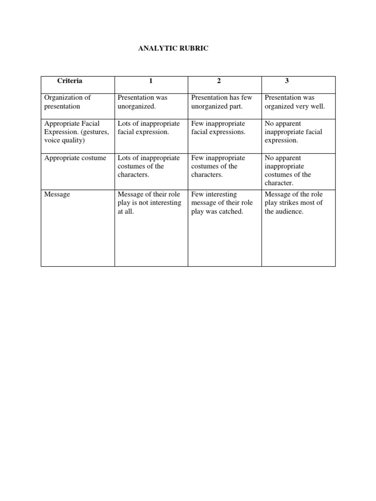 sheet mapeh grading 4 grade Educational Insight Rubric  Assessment Analytic