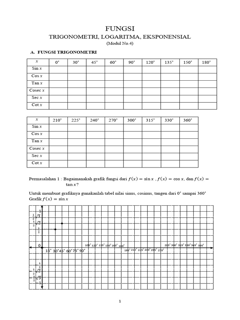 Grafik dan Sifat Fungsi Trigonometri dan Logaritma | PDF