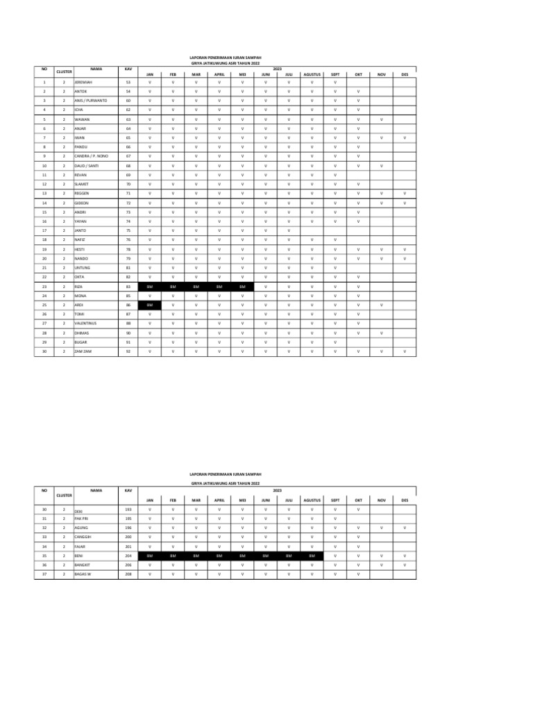 Cluster 2 | PDF