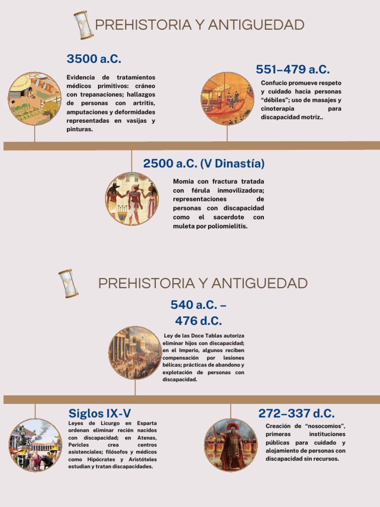 Historia de la Discapacidad: Desde la Prehistoria | PDF | Invalidez