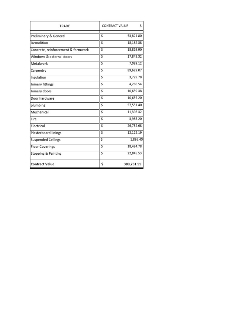 Detailed Trade Contract Breakdown | PDF