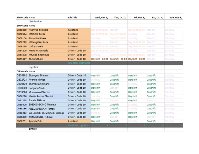 Employee Distribution and Logistics Schedule | PDF